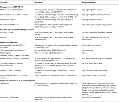 COVID-19 Vaccine Uptake, Acceptance, and Hesitancy Among Persons With Mental Disorders During the Second Stage of China's Nationwide Vaccine Rollout